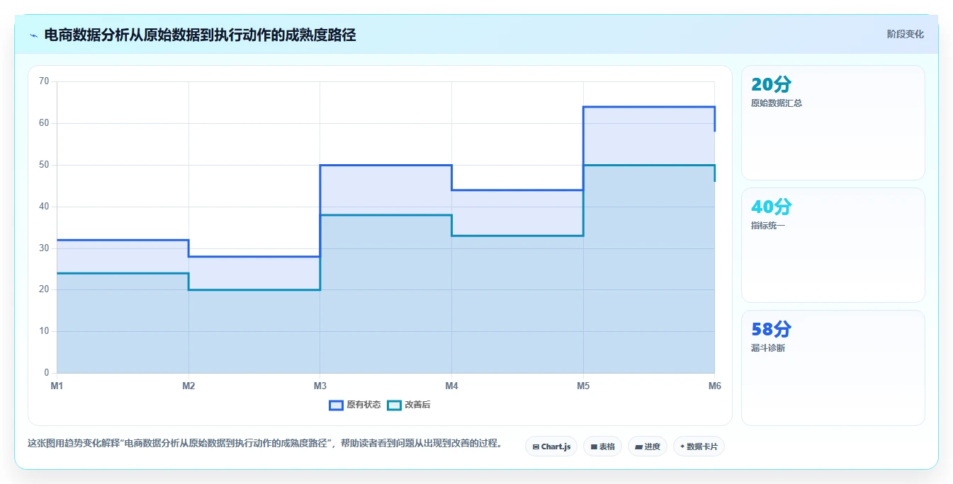 电商辅助软件：品牌商家增长版：数据分析的完整方法与步骤