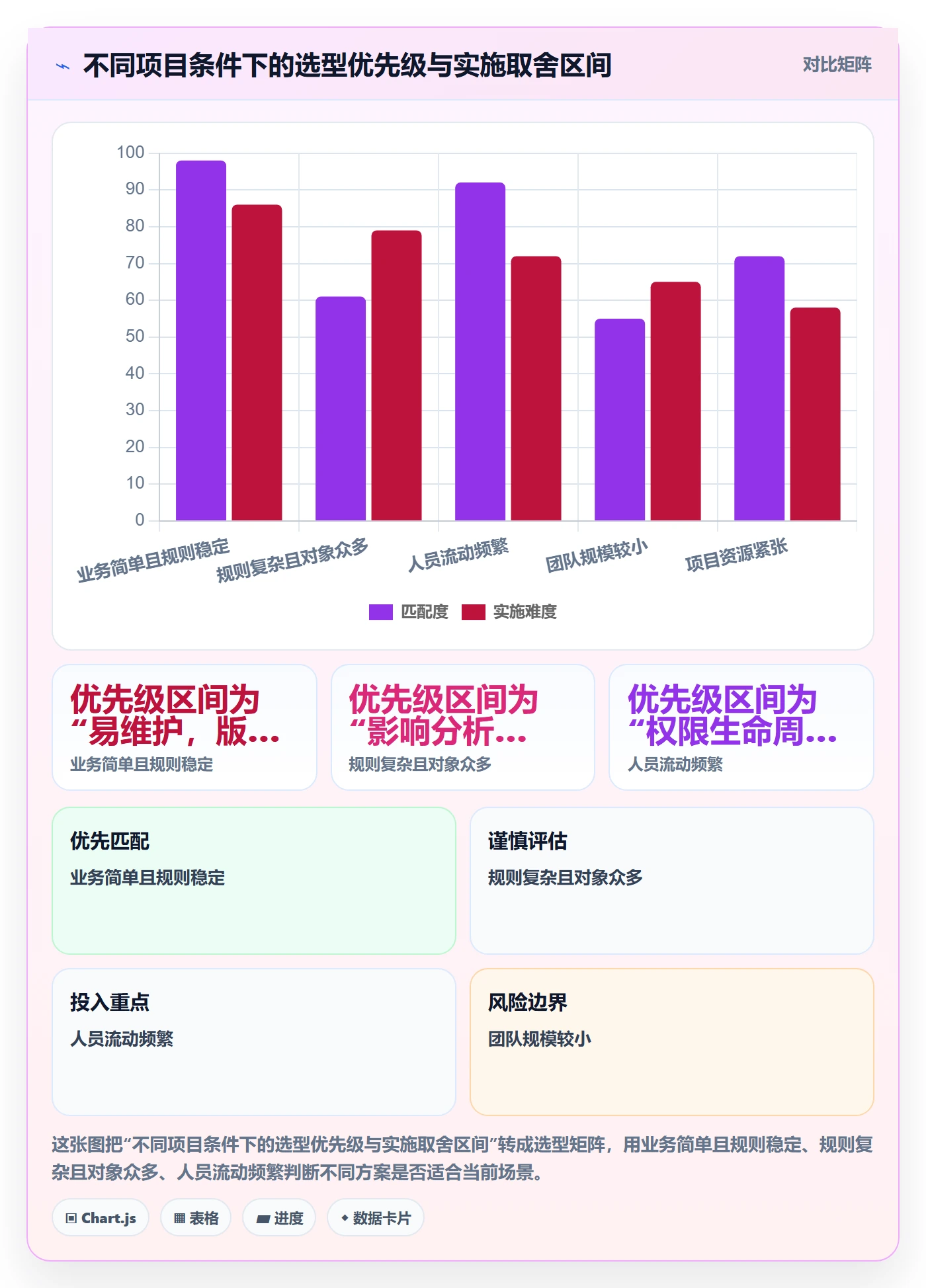 分账系统改造重点:从权限风控推进选型方法