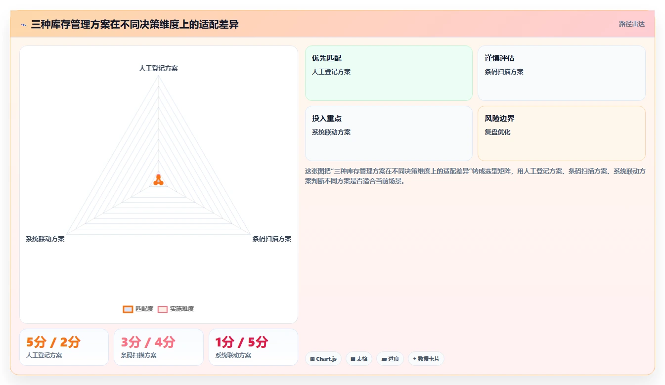 库存出入库：仓库新手效率攻略：用批次效期加快提升库存准确率