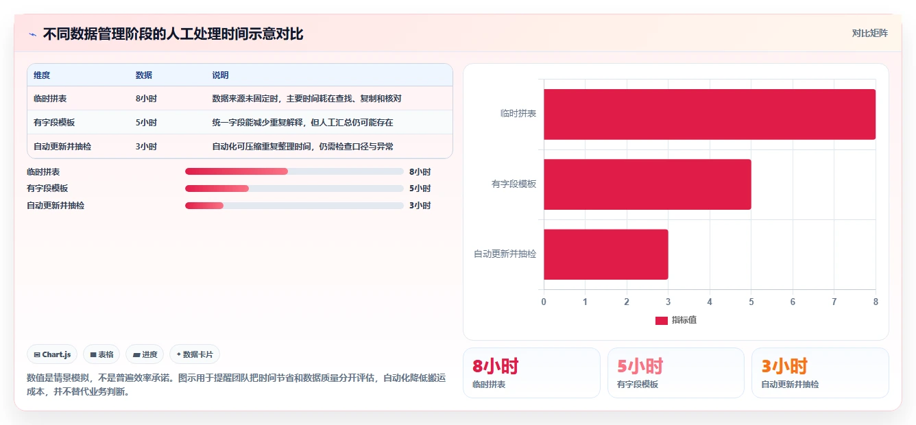 运营数据管理模板：围绕复盘报告开展落地案例