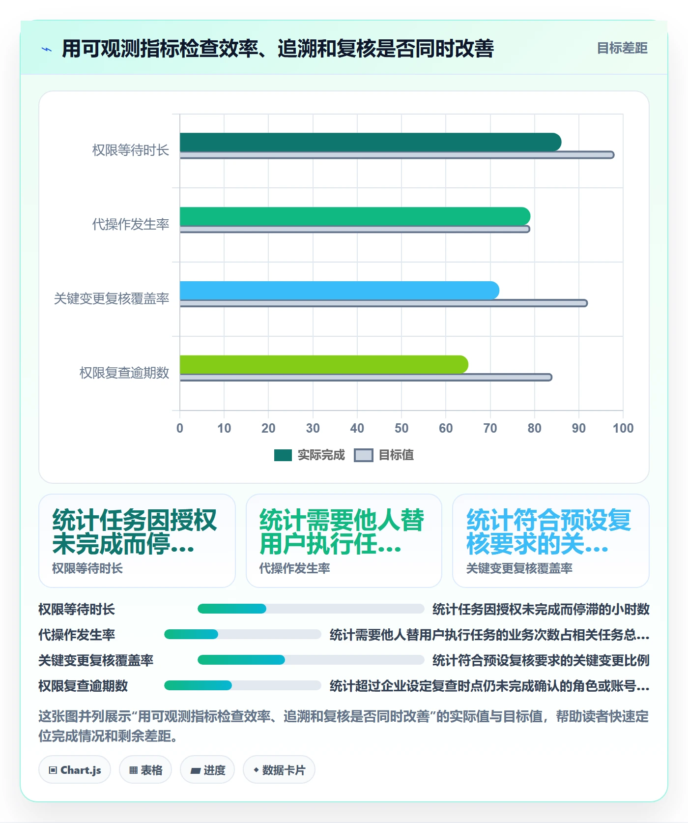 erp数据录入决策指南：用团队协同判断权限分工方案