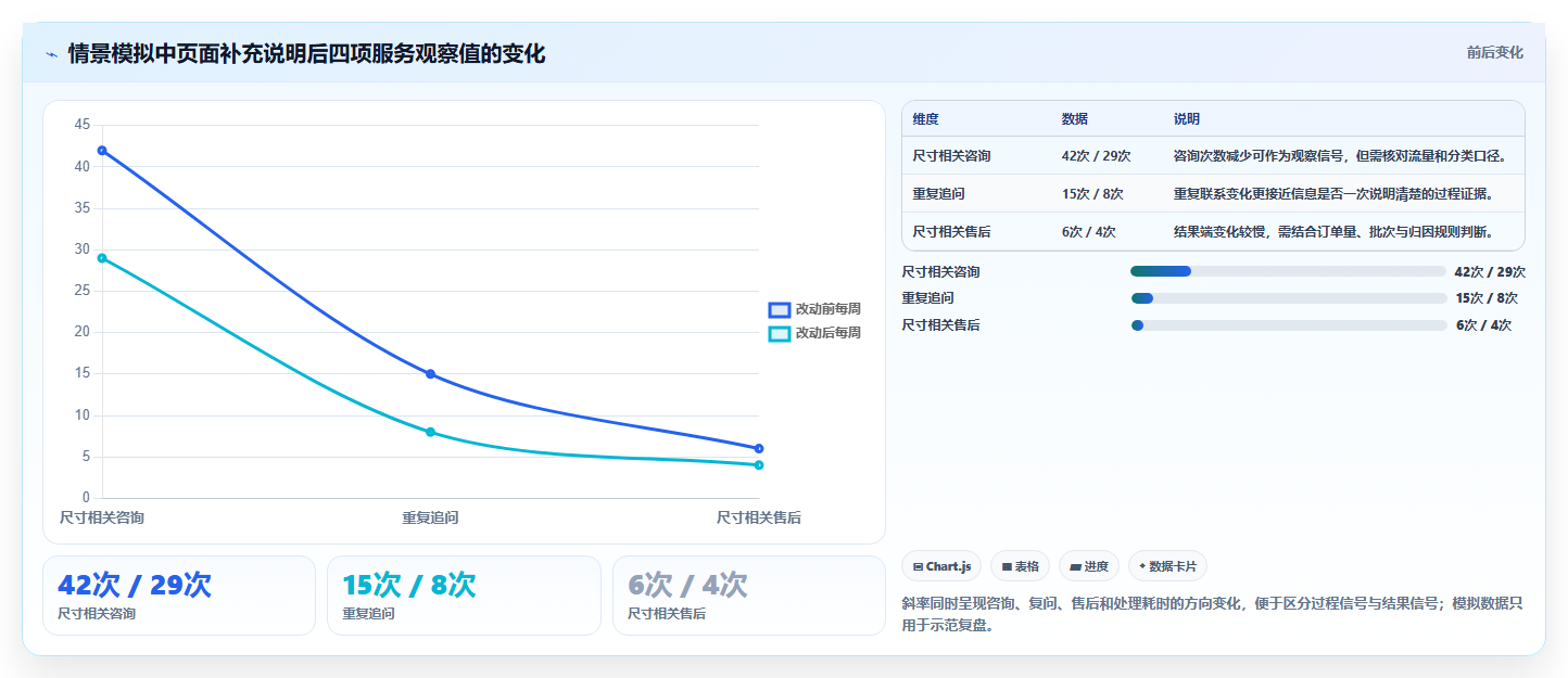 如何运营好一个店铺基础课：用户服务相关的进阶玩法一次讲透