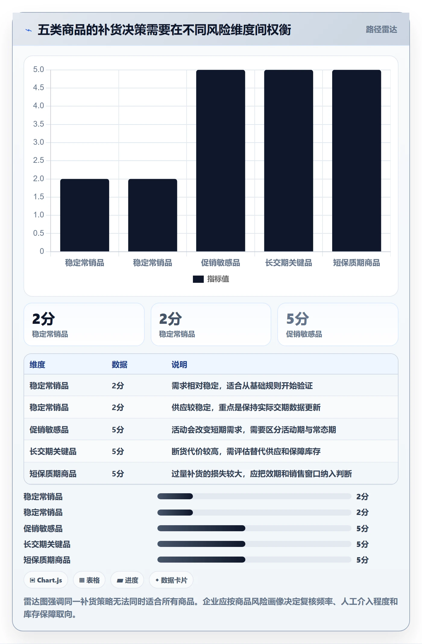库存管理系统优化清单：补货预警与新手避坑的关键动作