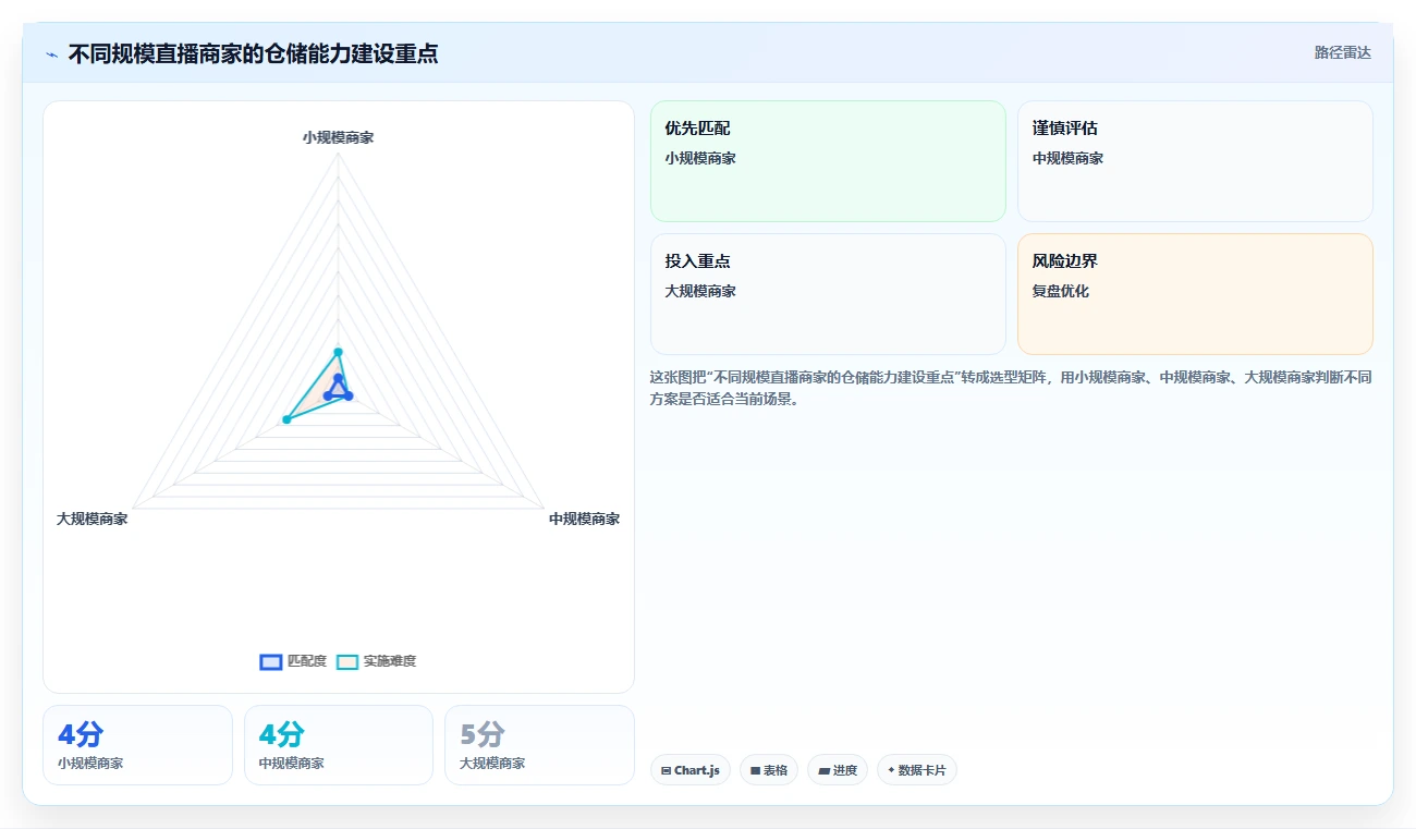 电商仓储管理：直播商家标准化教程：用库位规划复制提升库存准确率