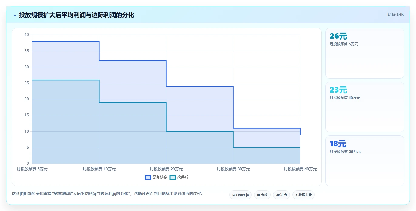 电商利润计算：经营负责人效率攻略：用毛利净利加快算清真实利润