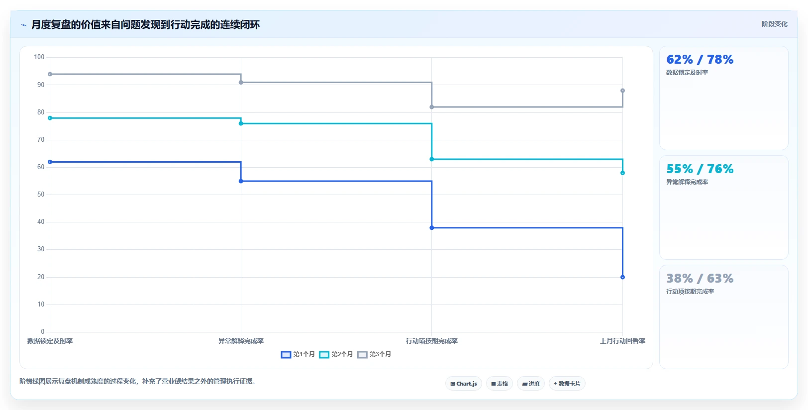 营业额分析：财务人员案例思路：月度复盘怎样优化区域对比