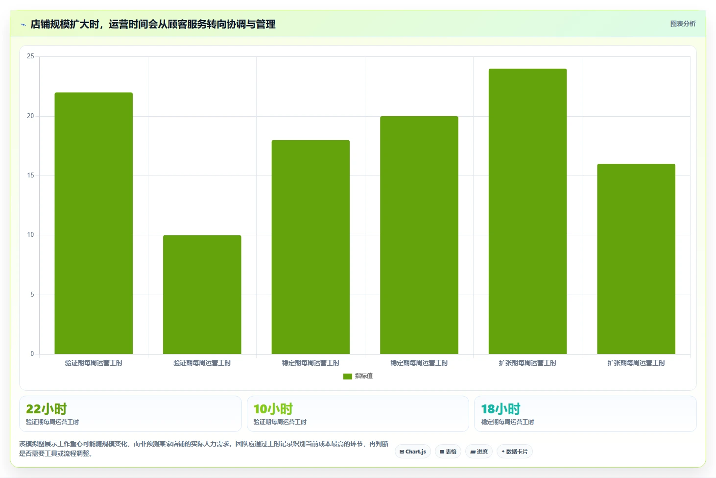 如何运营好一个店铺建设路线：从用户服务到选型方法分几步