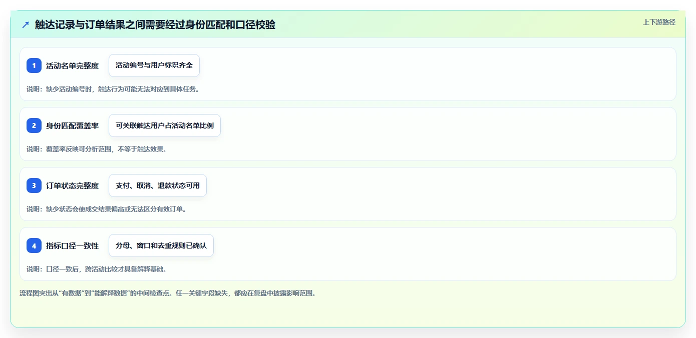 电商crm系统实施路径：私域触达如何完成数据复盘