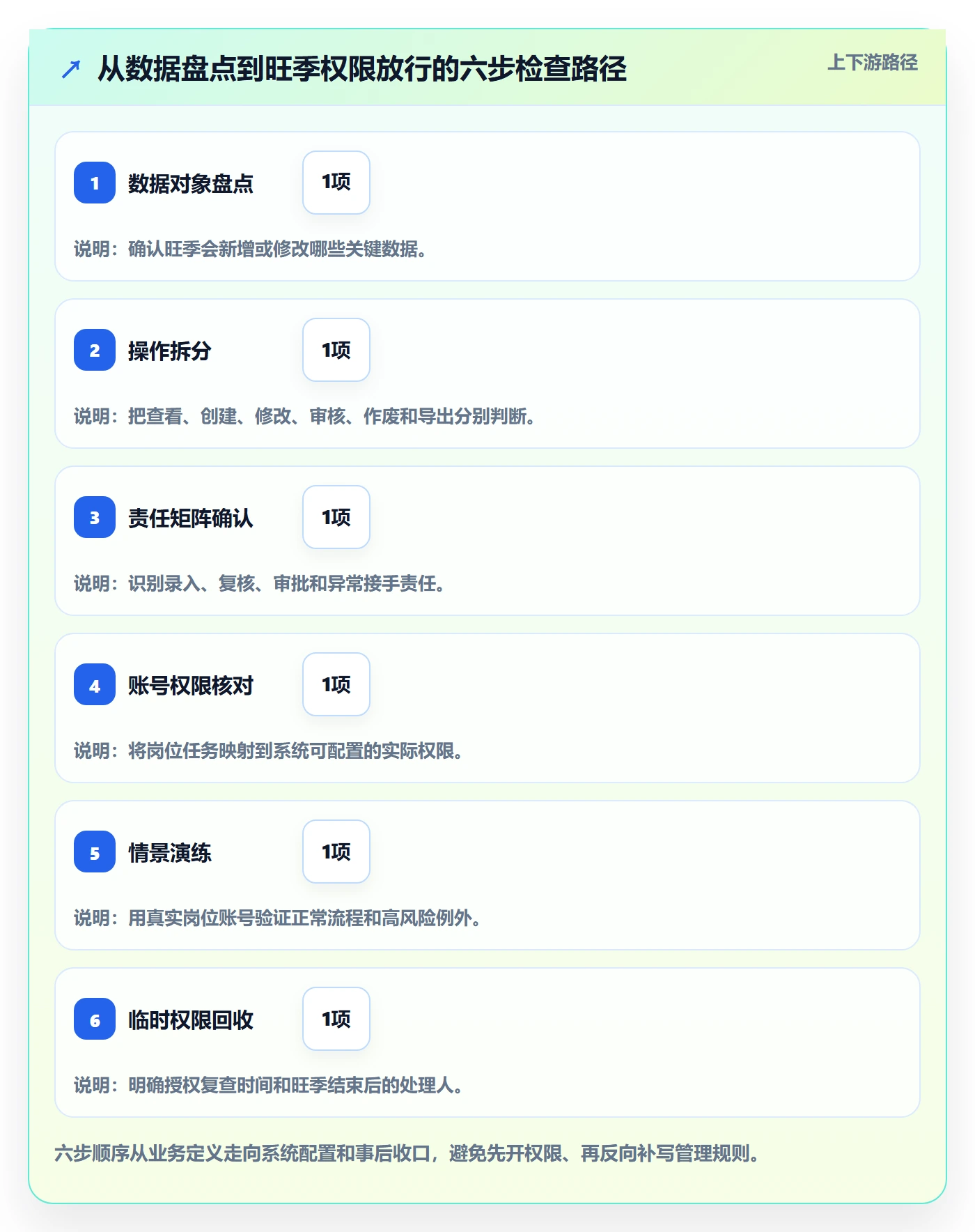 erp数据录入怎么选？权限分工相关的旺季准备判断标准