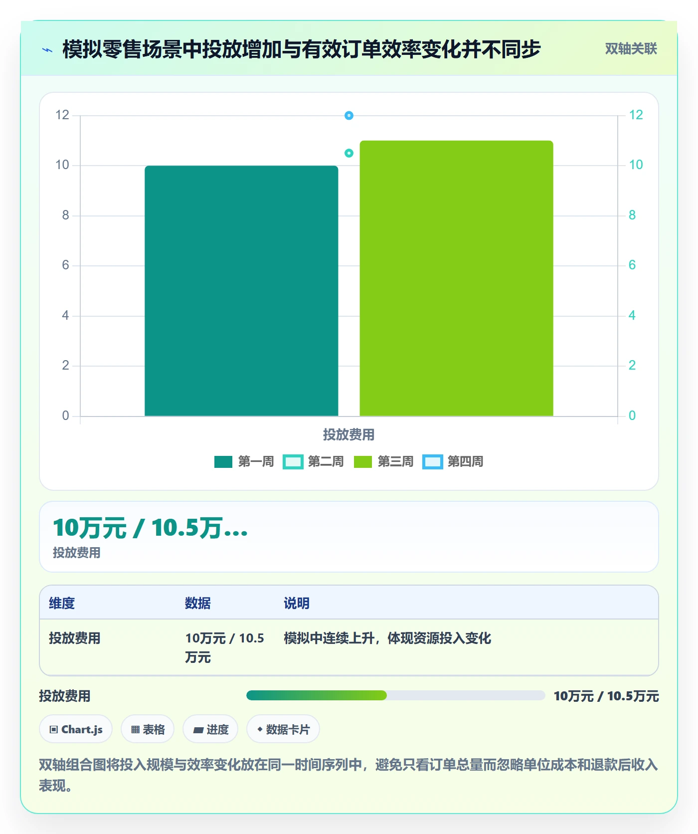 bi 平台场景解析：数据接入中的增长策略怎么处理
