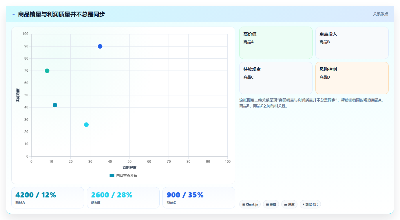 电商管理怎么落地？从团队绩效讲清标准化管理