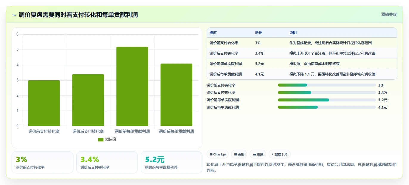 拼多多数据分析工具免费操作手册：价格分析对应的核心功能步骤