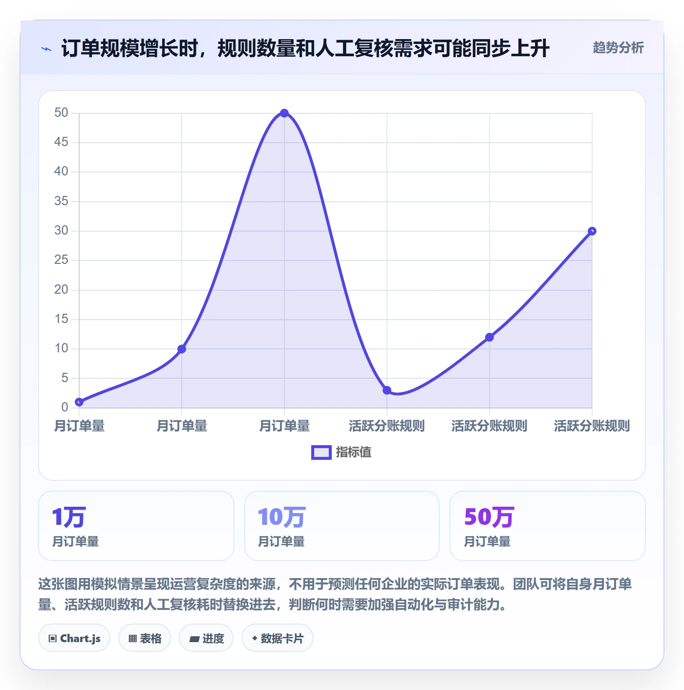 想做好分账系统，先掌握精细化运营中的合规要求