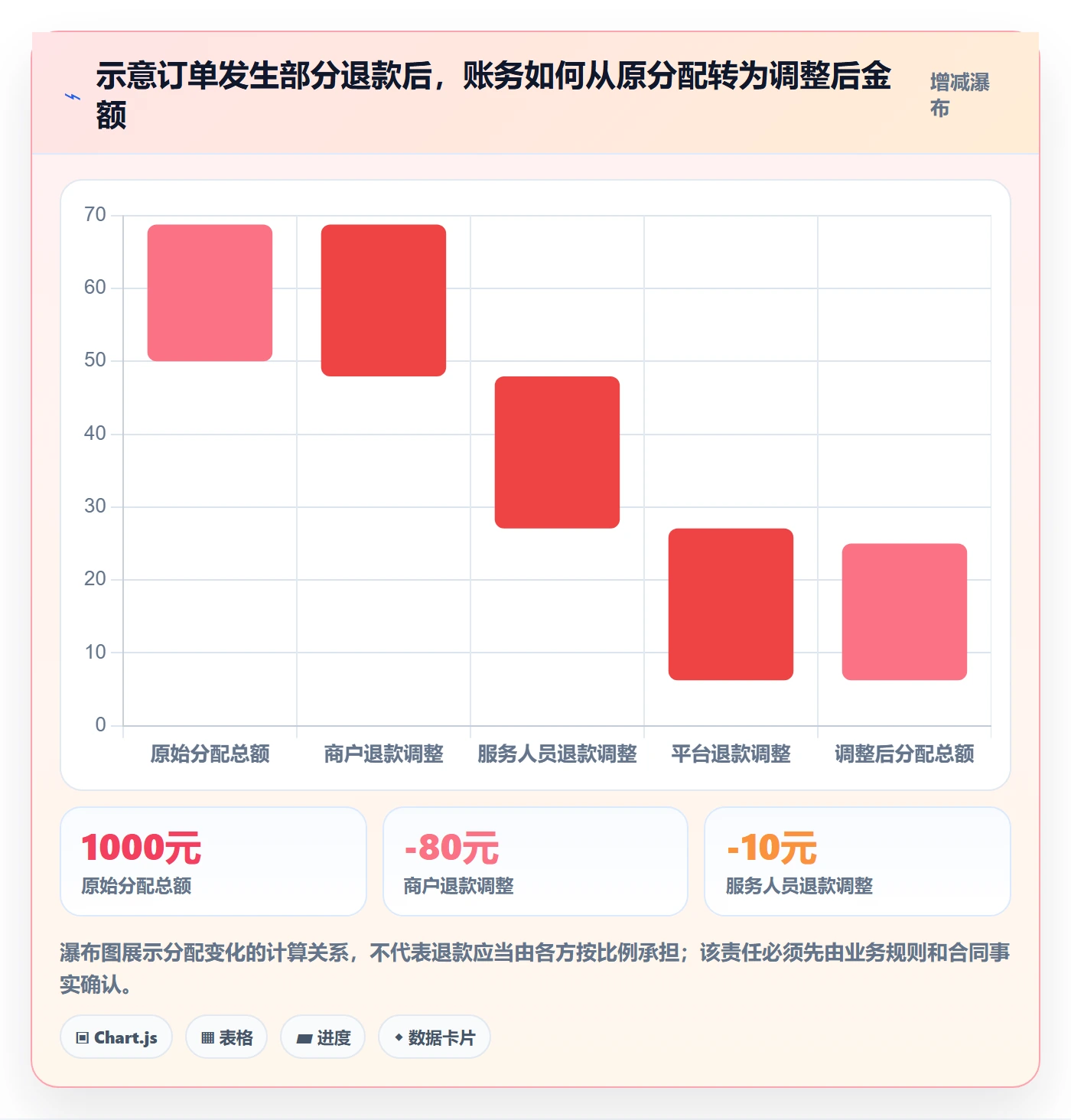分账系统建设路线：从合规要求到入门指南分几步