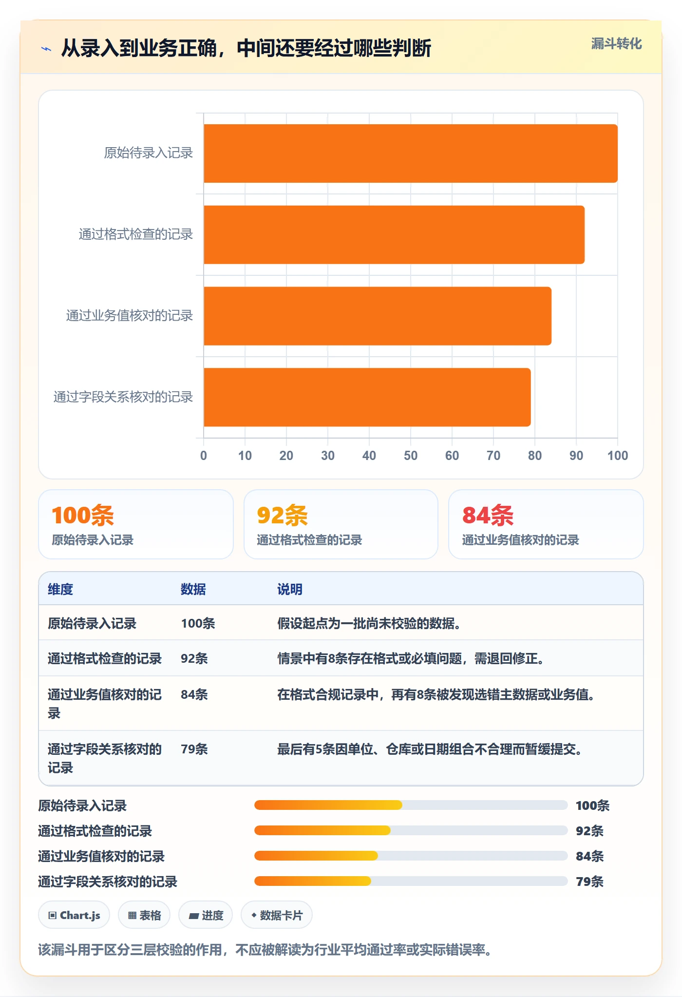 erp数据录入数据方法：用字段校验支撑新手避坑判断