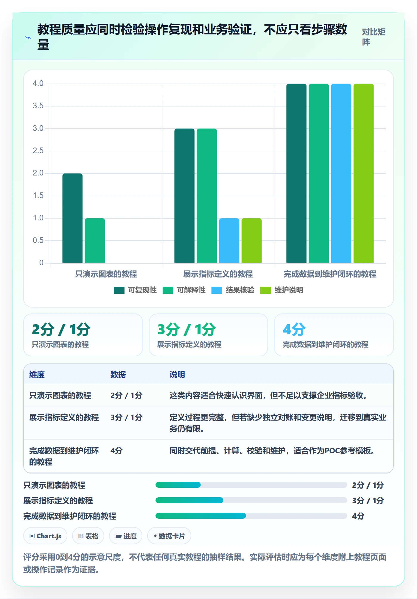 bi 平台怎么选？指标建模相关的实操教程判断标准