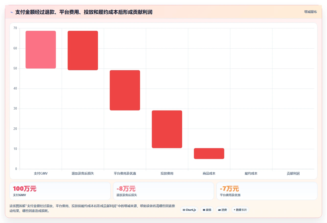 电商管理方案设计：多平台经营场景的指标体系怎么做