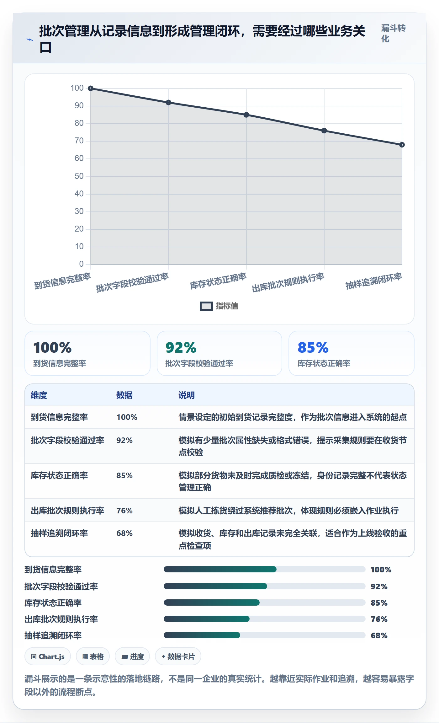 库存管理系统怎么落地？从批次管理讲清进阶玩法