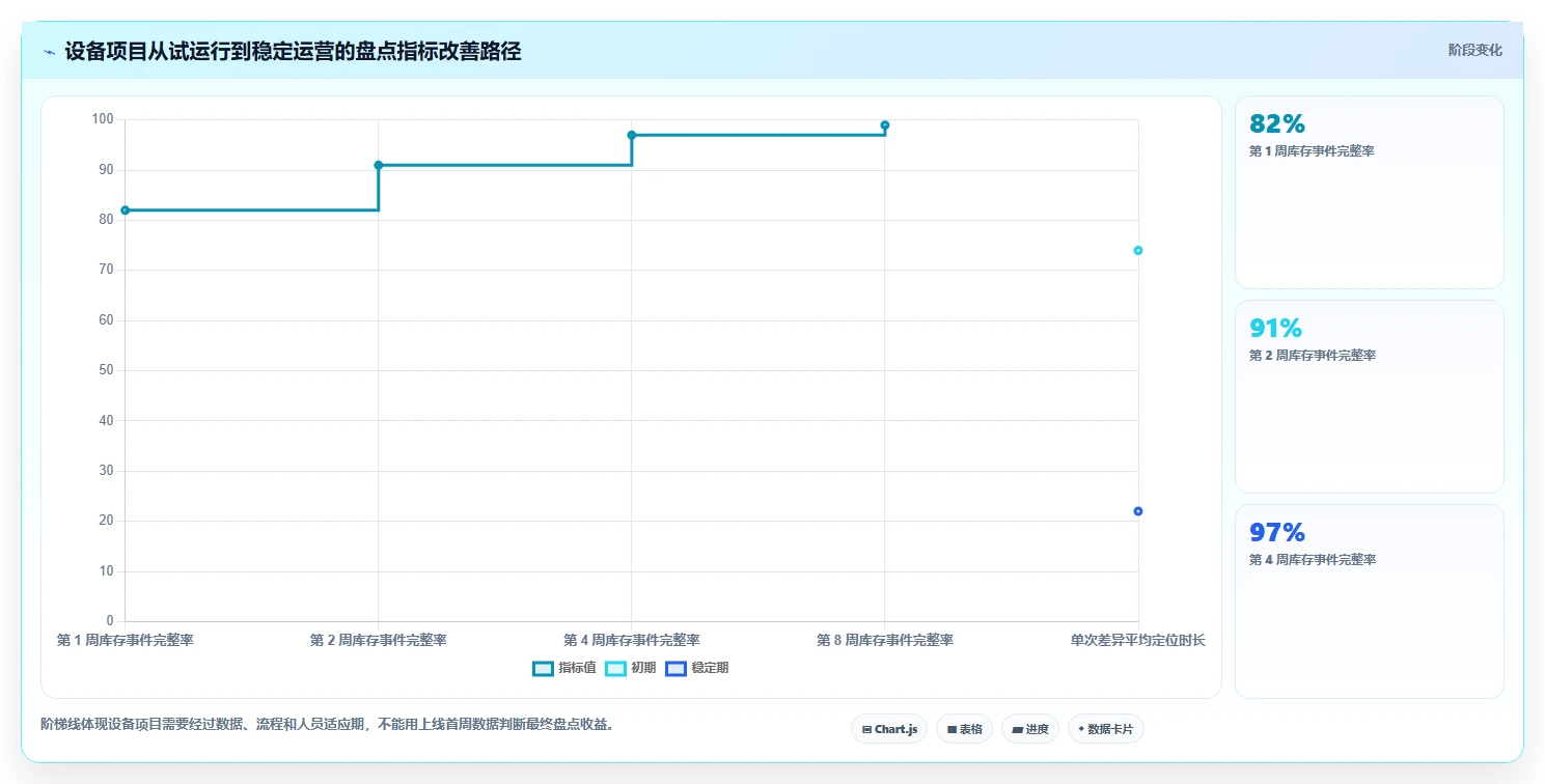 电商仓储管理：多仓企业避坑指南：做设备应用时别忽略盘点耗时