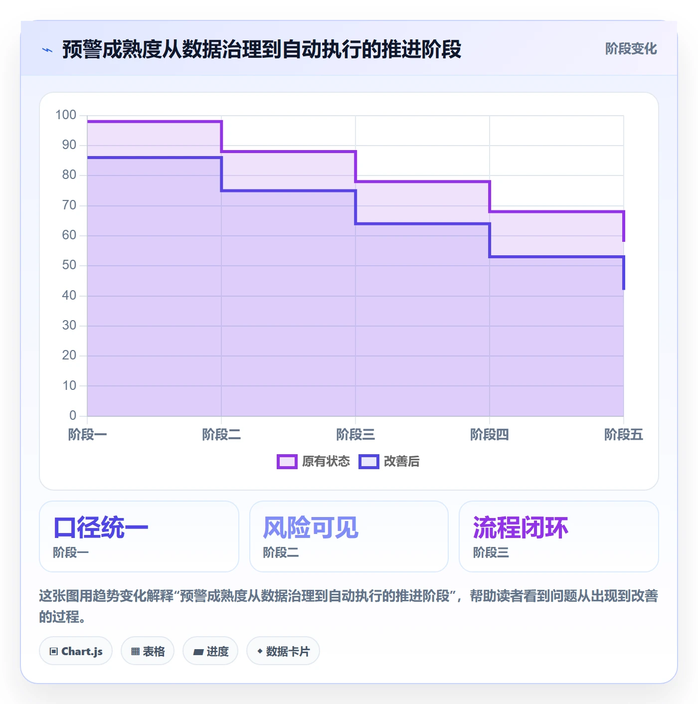 库存管理系统能力清单：风险排查需要覆盖哪些补货预警事项