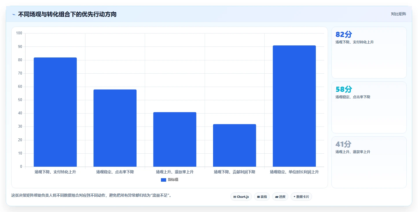 直播数据复盘：直播负责人成本视角：场观趋势如何避免货盘结构差