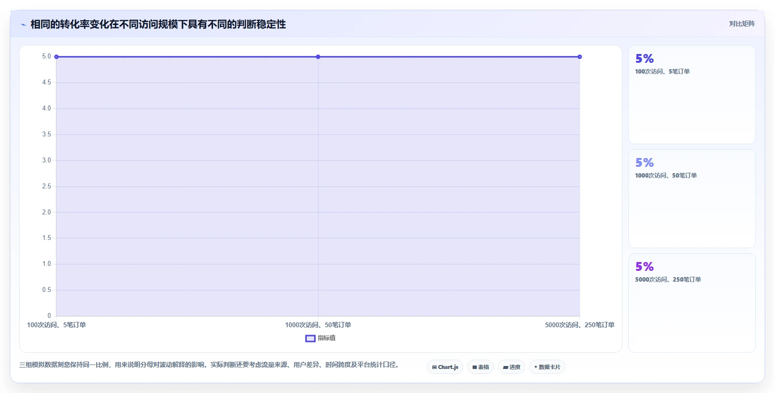 电商数据运营数据方法：用商品分析支撑新手避坑判断
