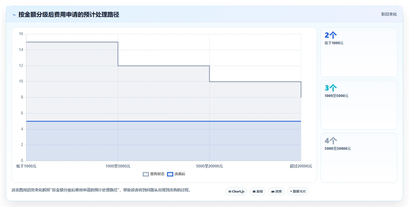 运营管理平台怎么管？以流程配置为核心的新手避坑方案