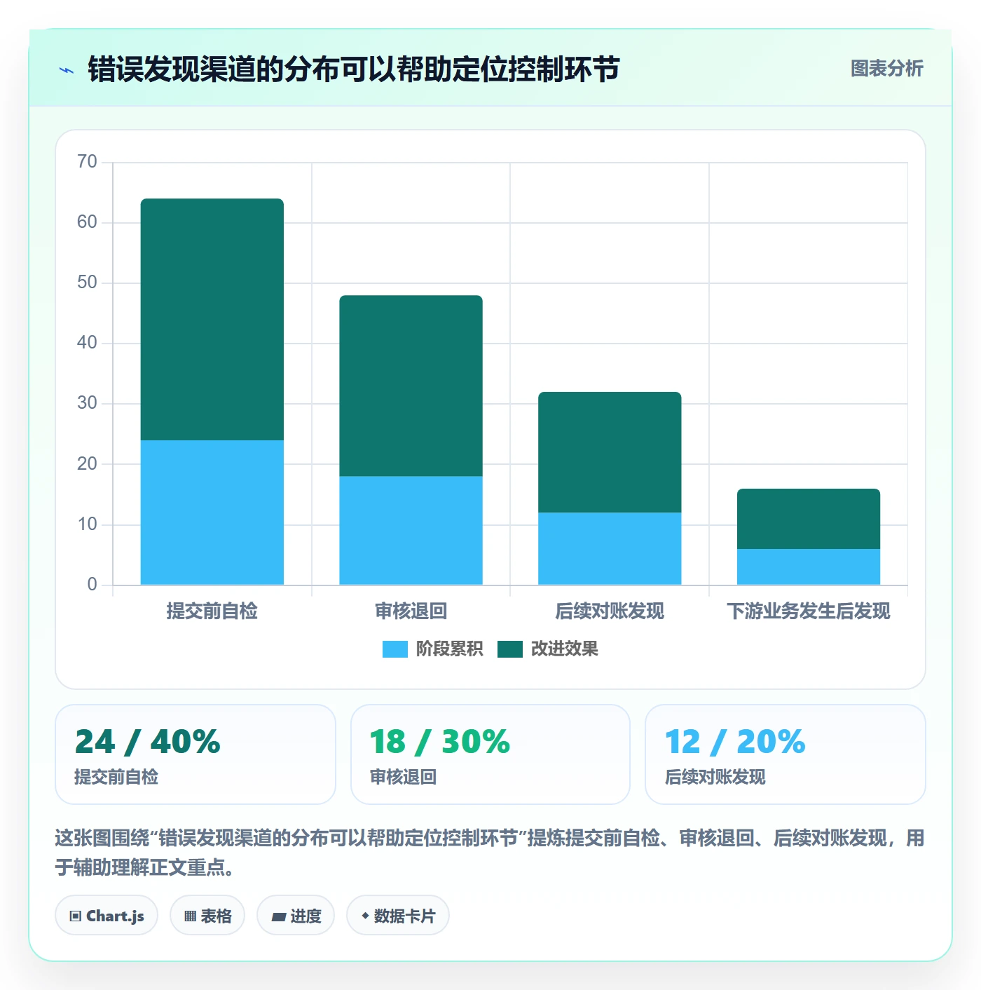 erp数据录入日常管理全解析：重点看懂错误修正