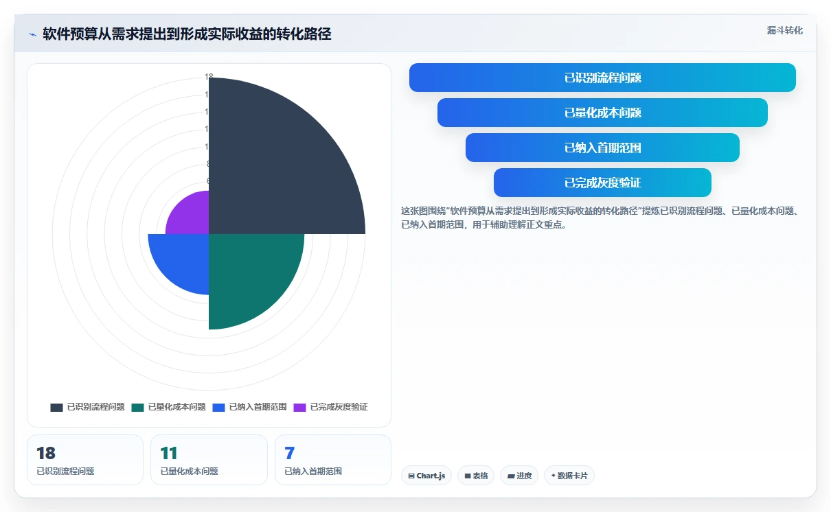 电商辅助软件：多平台卖家进阶教程：围绕订单处理建立控制软件预算闭环