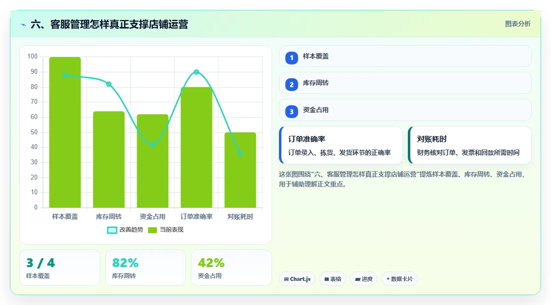 六、客服管理怎样真正支撑店铺运营