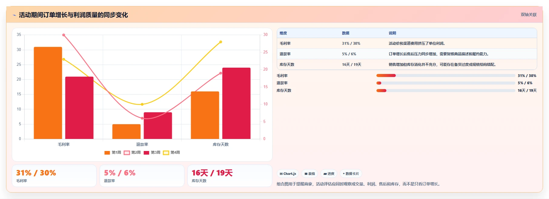 电商管理使用技巧：商品管理对应的中小商家方法