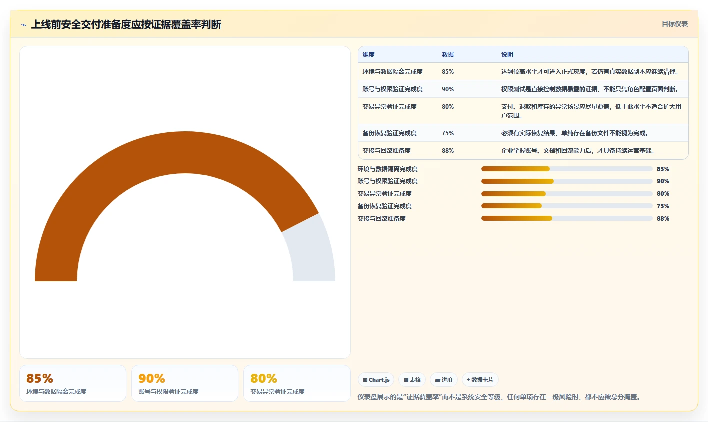 电商系统开发：创业团队问题诊断：数据安全卡在交付延期怎么办