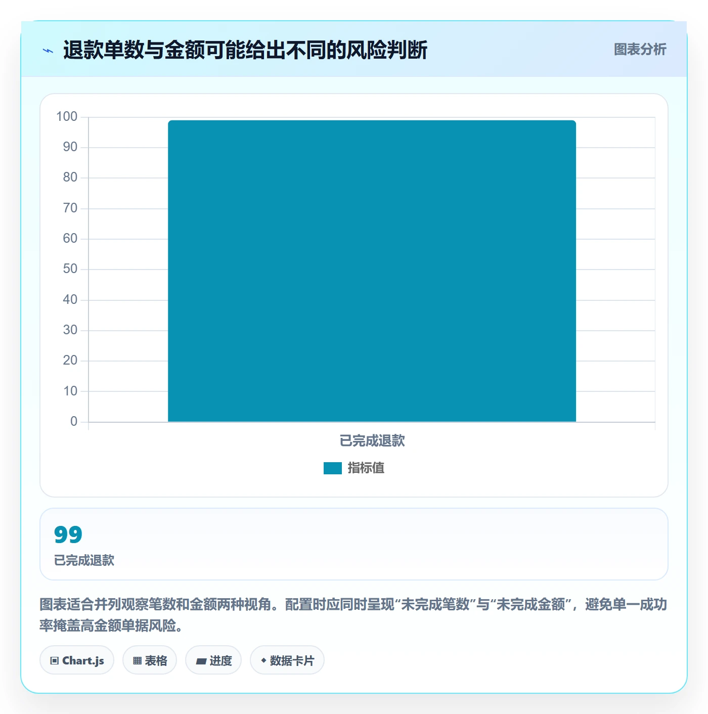 分账系统配置指南：退款处理需要哪些指标体系设置