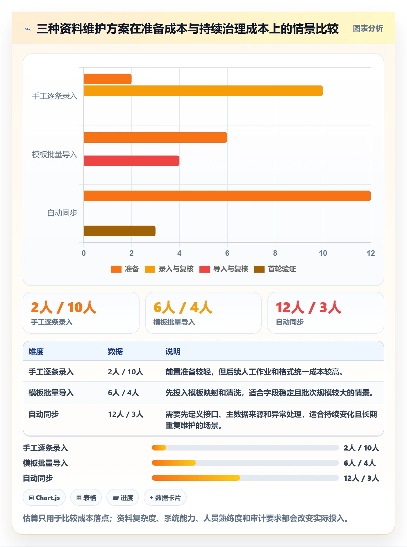 erp数据录入操作手册：基础资料对应的落地案例步骤