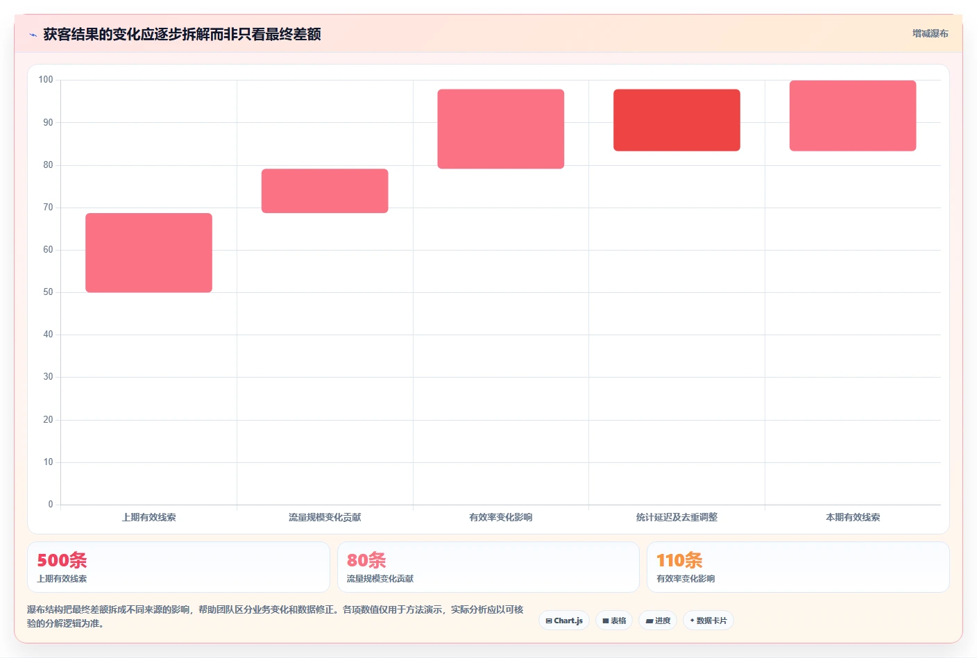 运营数据系统搭建：复盘报告从哪里开始