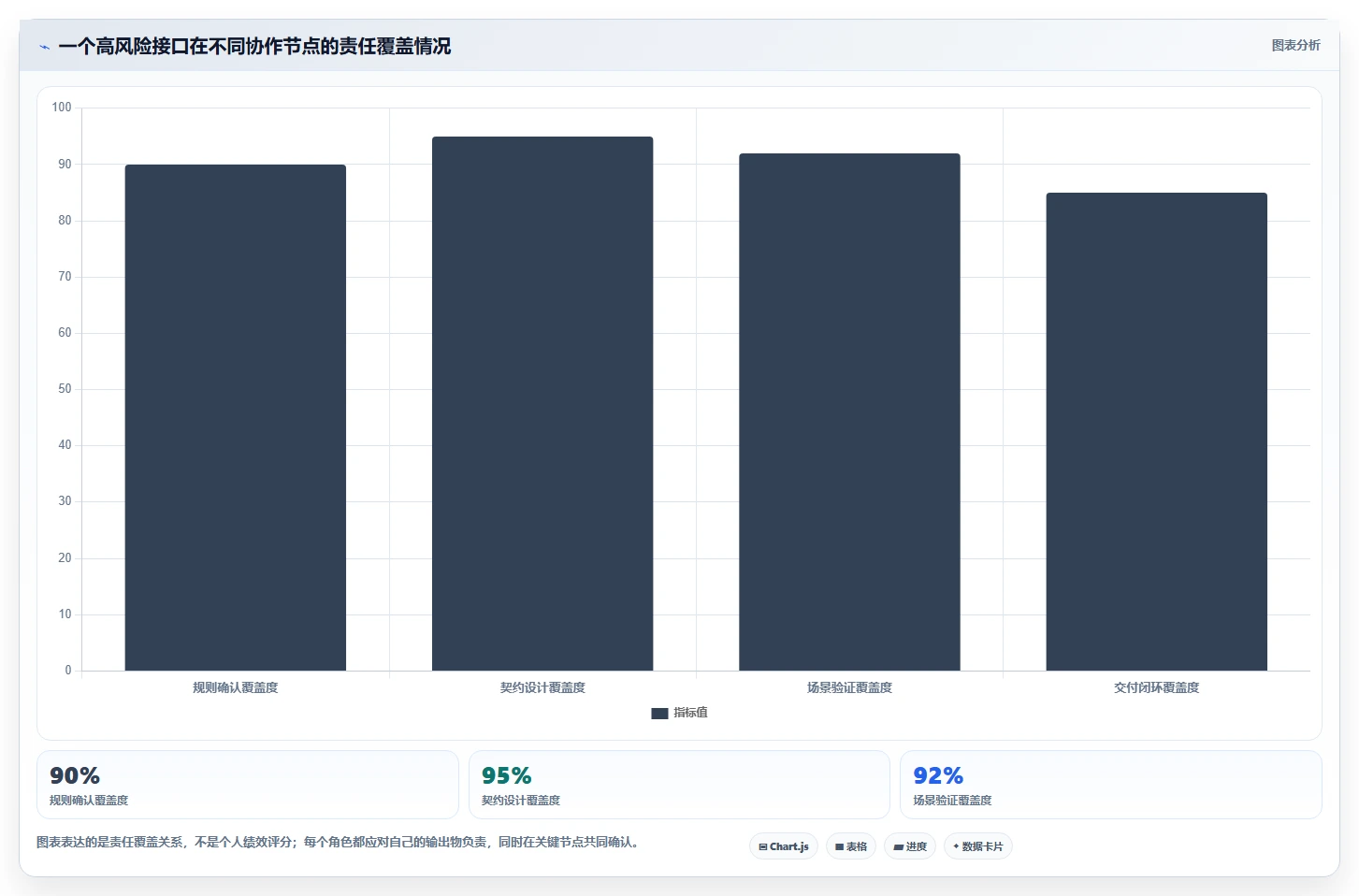 电商系统开发:开发团队流程优化:接口联调怎样减少业务与技术脱节