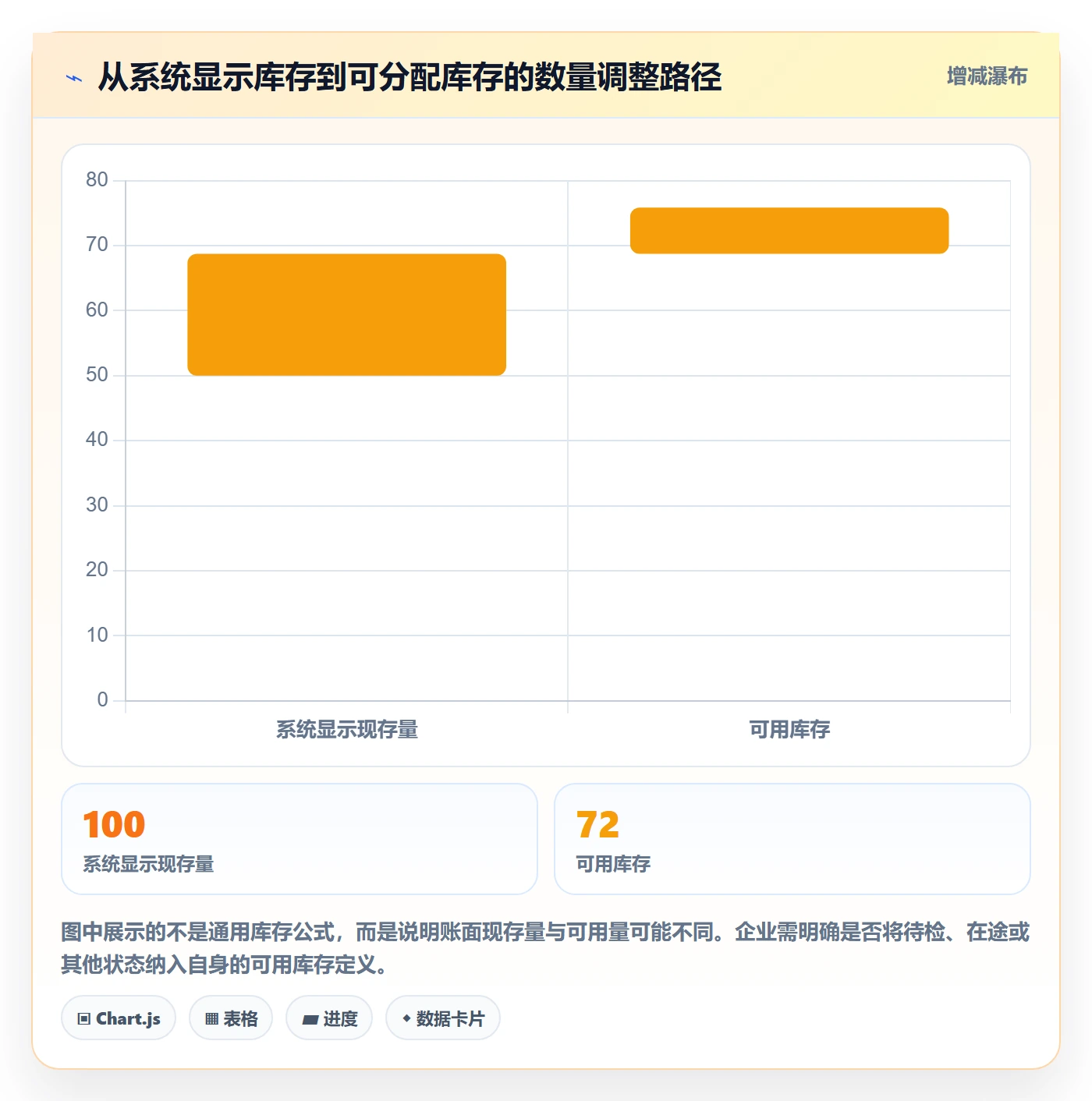 库存管理系统怎么优化？先从出入库流程的风险排查入手