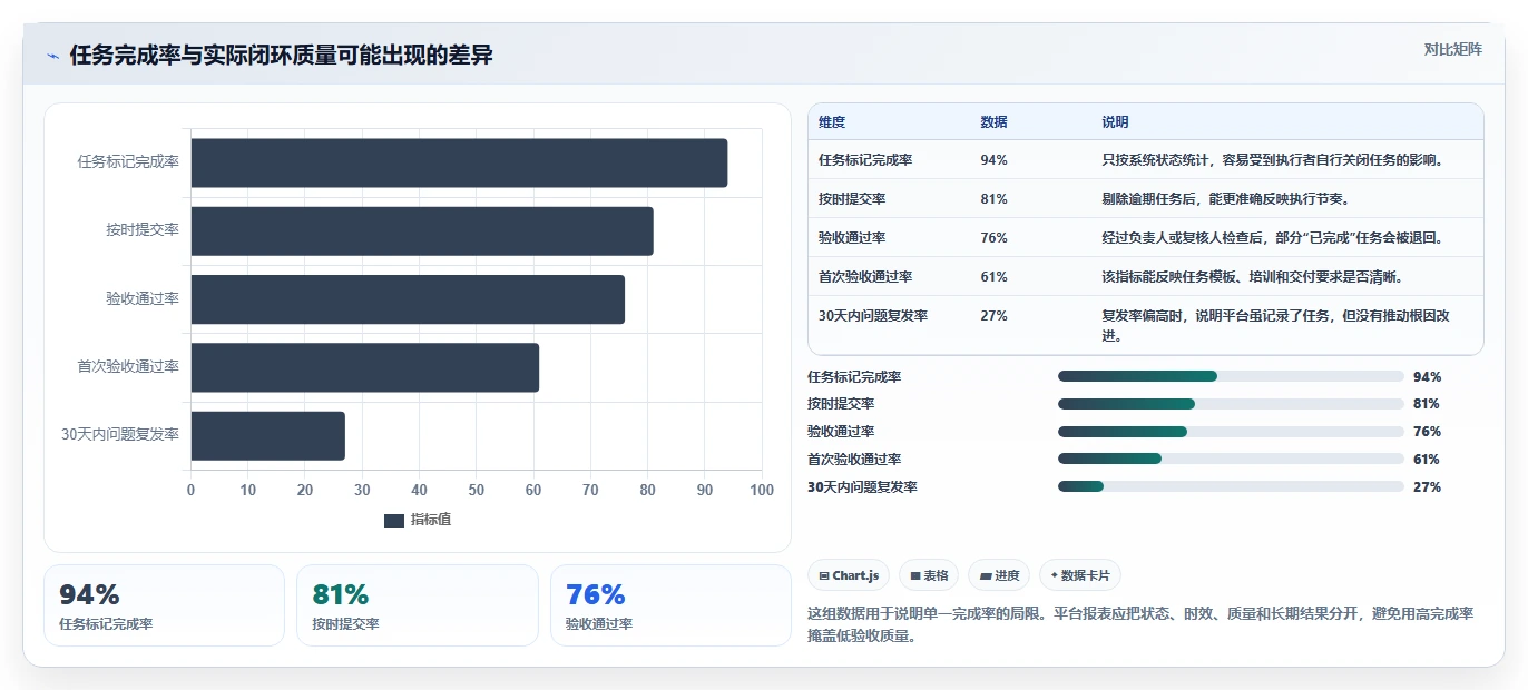 运营管理平台能力清单：标准化管理需要覆盖哪些任务协同事项
