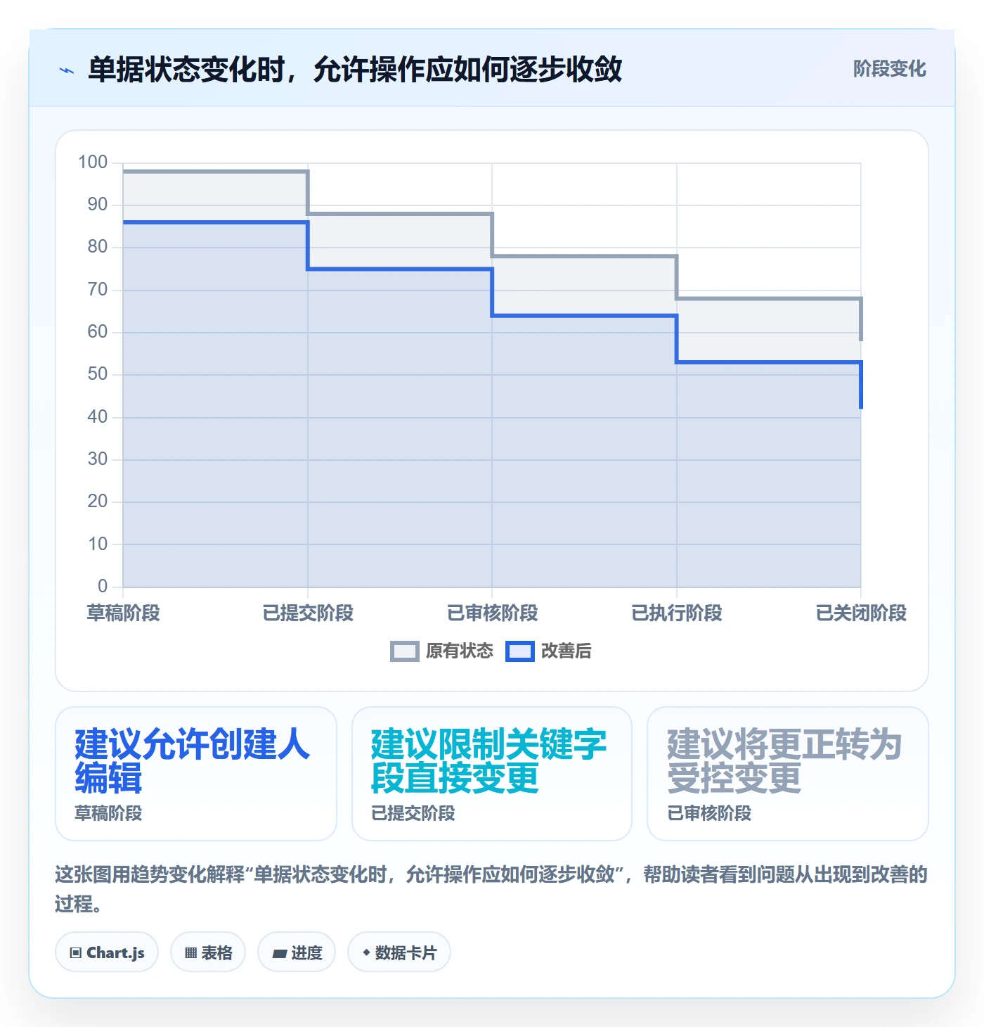 erp数据录入业务拆解：权限分工为什么影响常见误区
