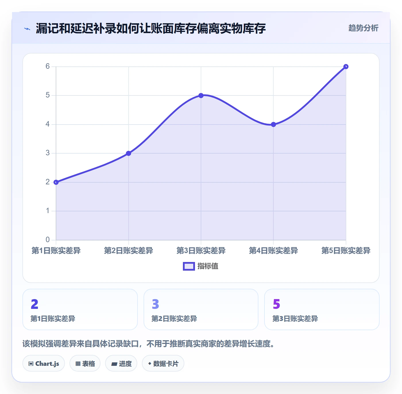 库存管理系统怎么优化？先从库存台账的中小商家入手