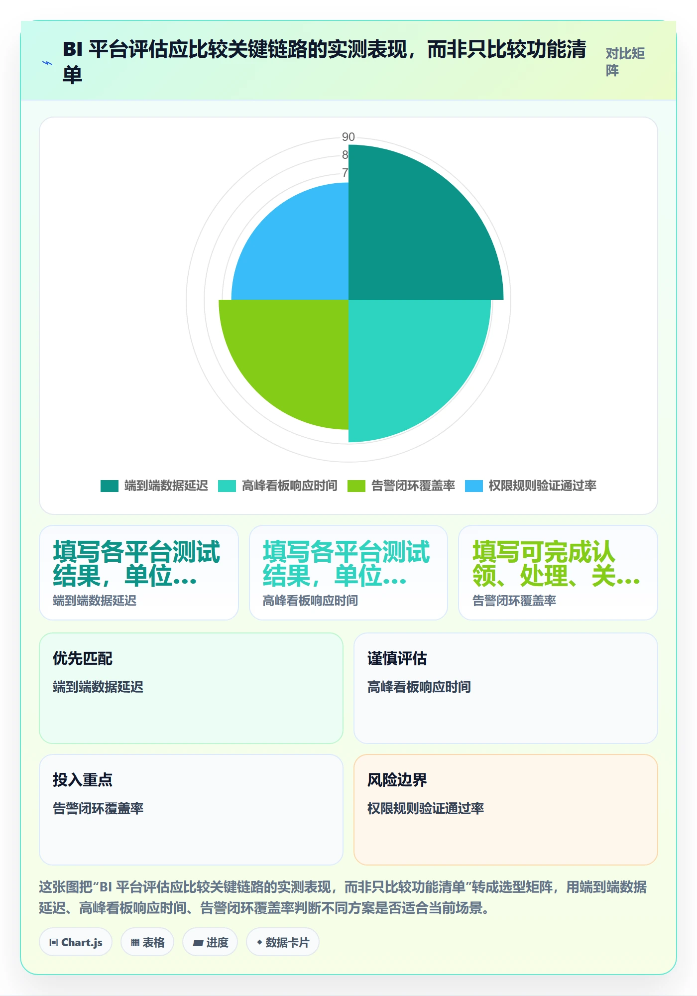 bi 平台避坑指南：实时监控环节的指标体系要注意什么
