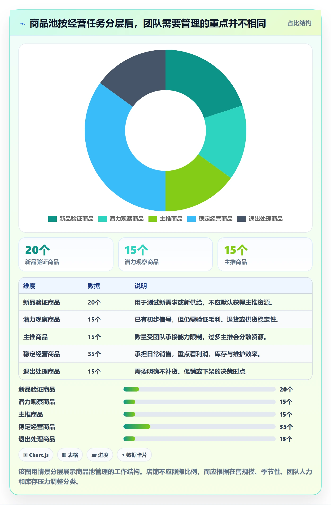 店铺运营管理优化清单：商品节奏与落地案例的关键动作