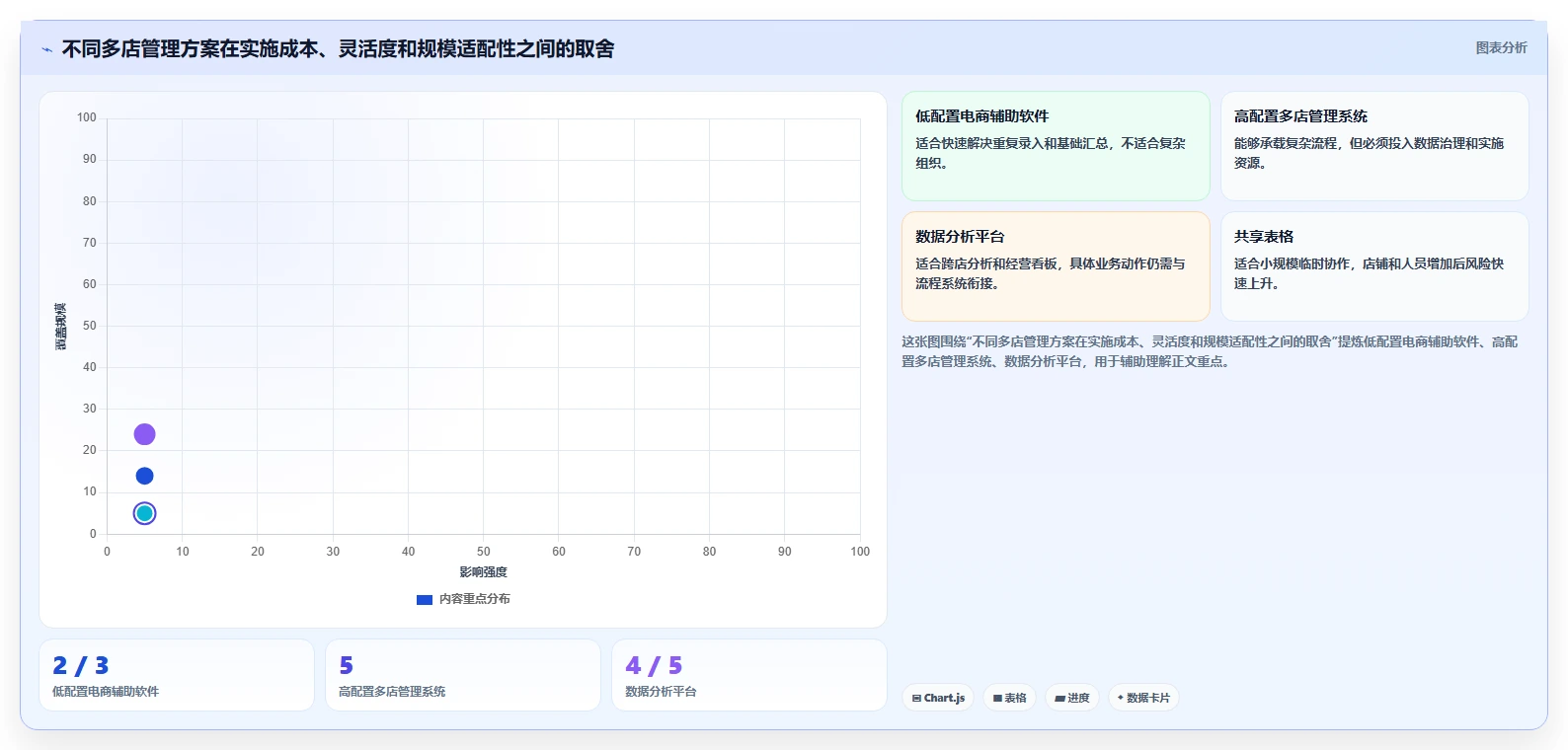 电商辅助软件：运营助理常见误区：多店管理为什么总遇到学习门槛高