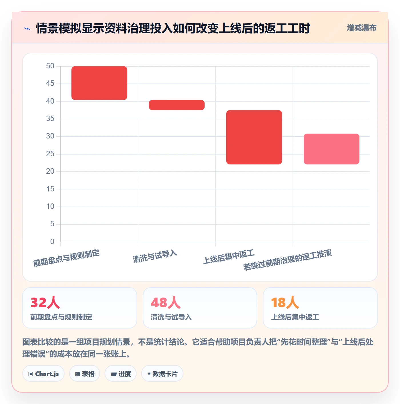 erp数据录入优化清单：基础资料与标准化管理的关键动作