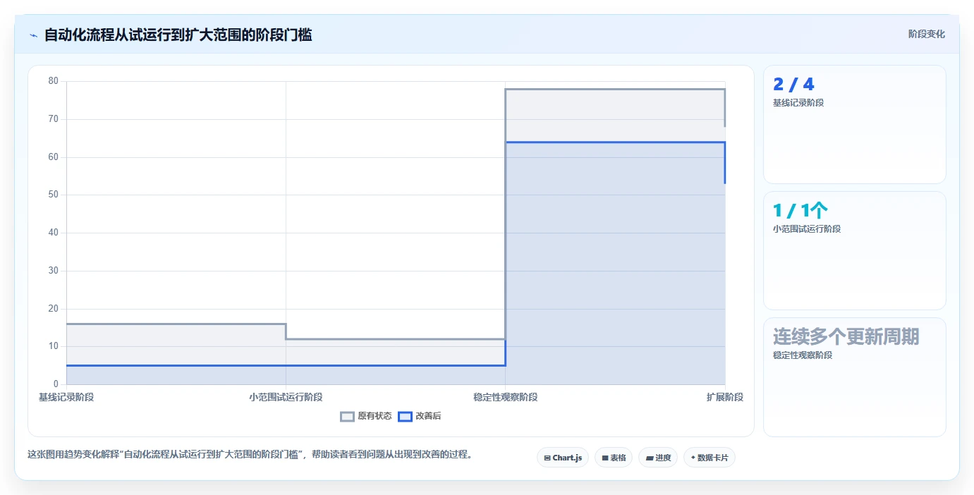 拼多多数据分析工具免费从0到1：使用限制的自动化方案与操作要点