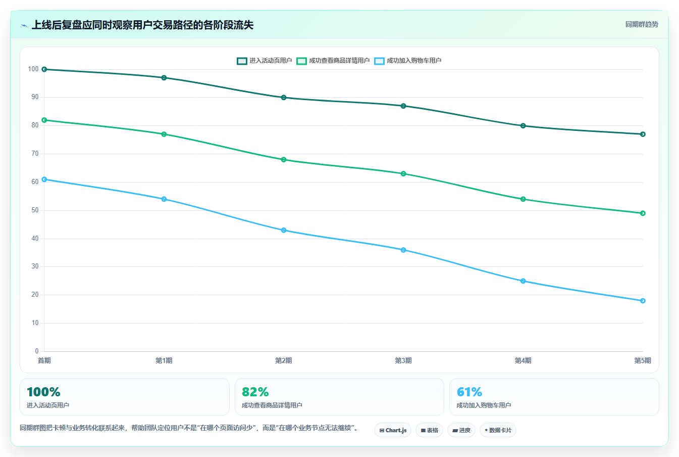 电商系统开发：电商企业核心指标：判断测试验收是否正在缓解高峰期卡顿