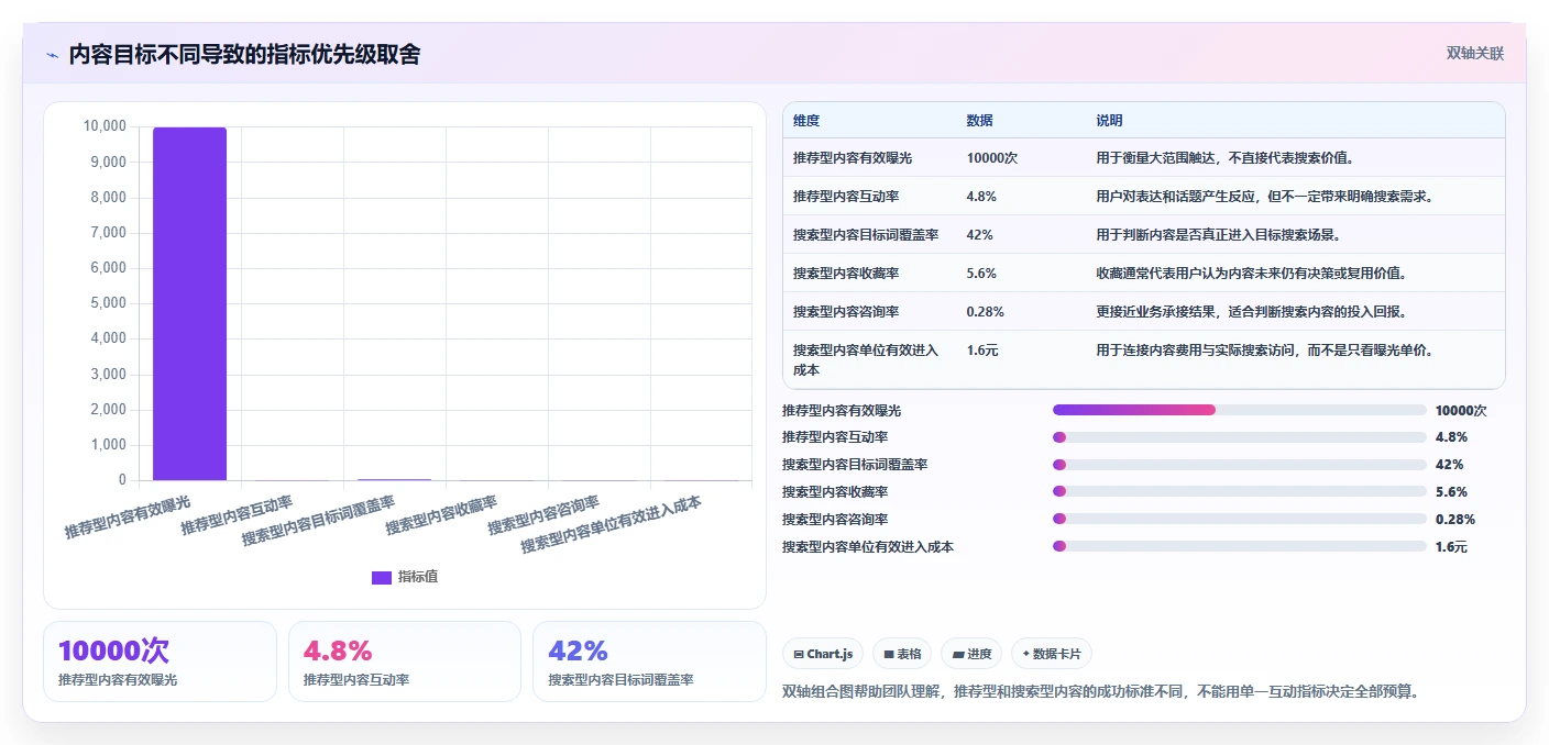 小红书数据分析：市场经理成本视角：搜索排名如何避免关键词排名低