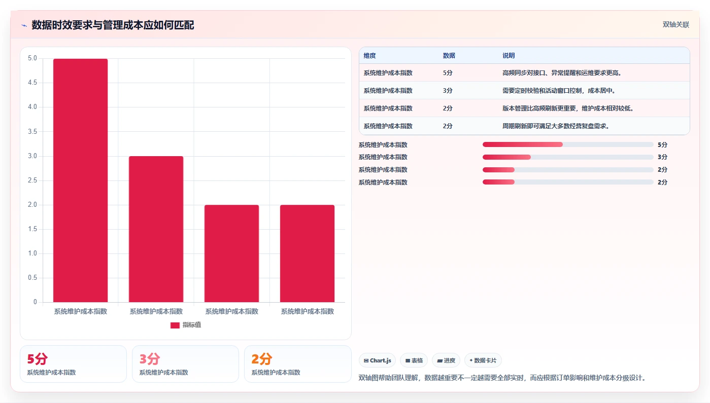 电商管理从0到1：商品管理的多店经营与操作要点