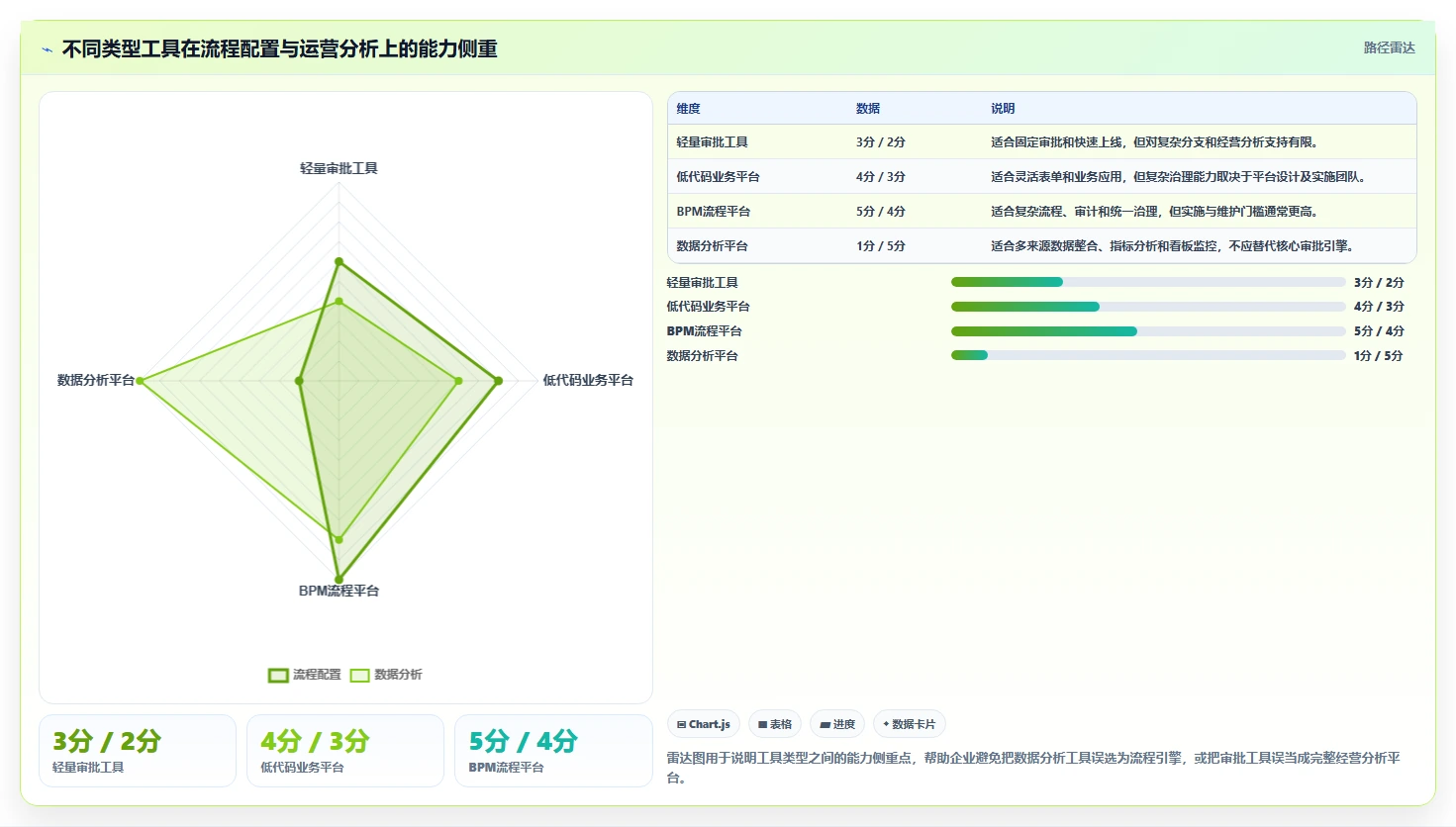 运营管理平台实用方法：围绕流程配置建立工具对比