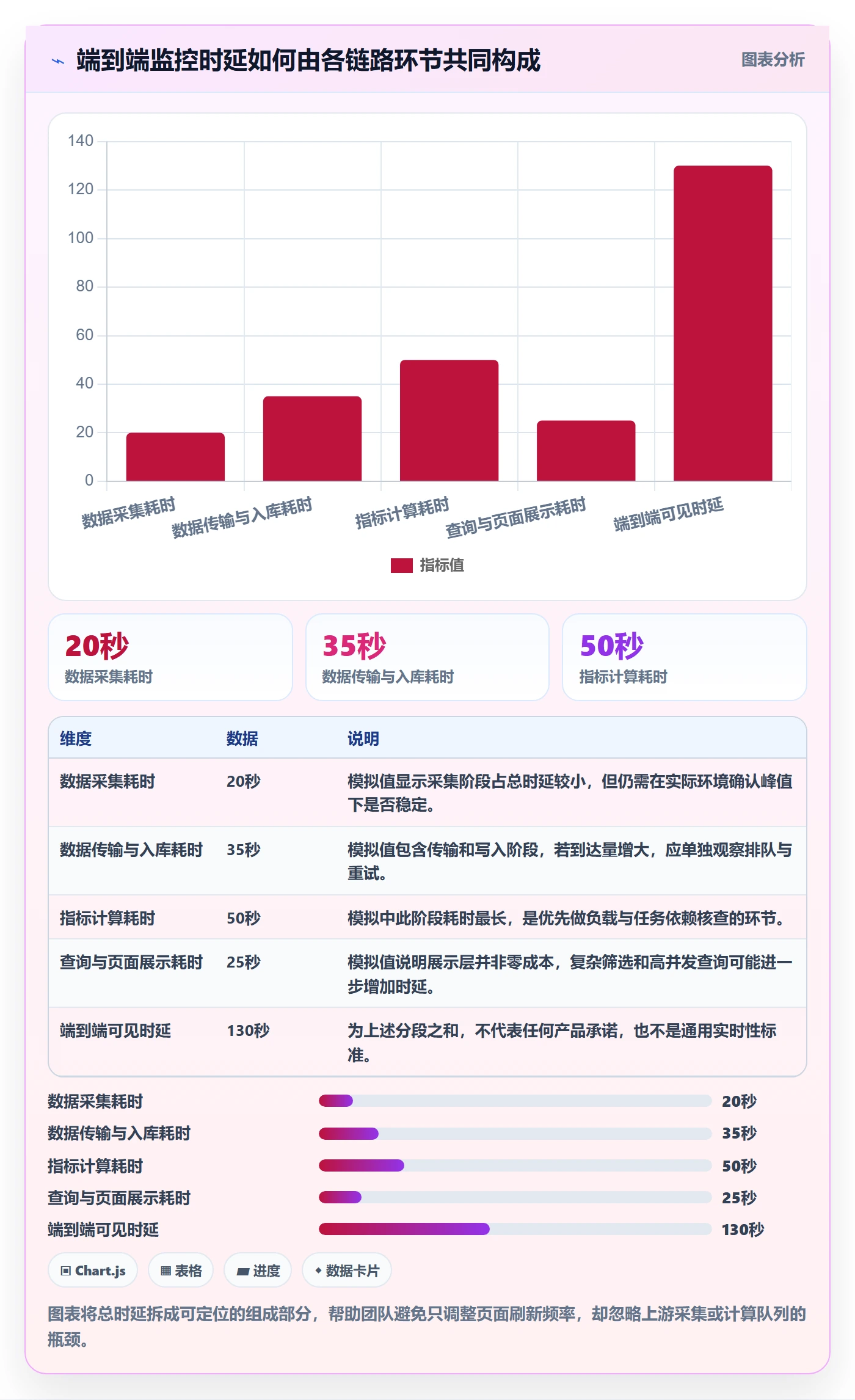 bi 平台方案设计：实时监控场景的旺季准备怎么做